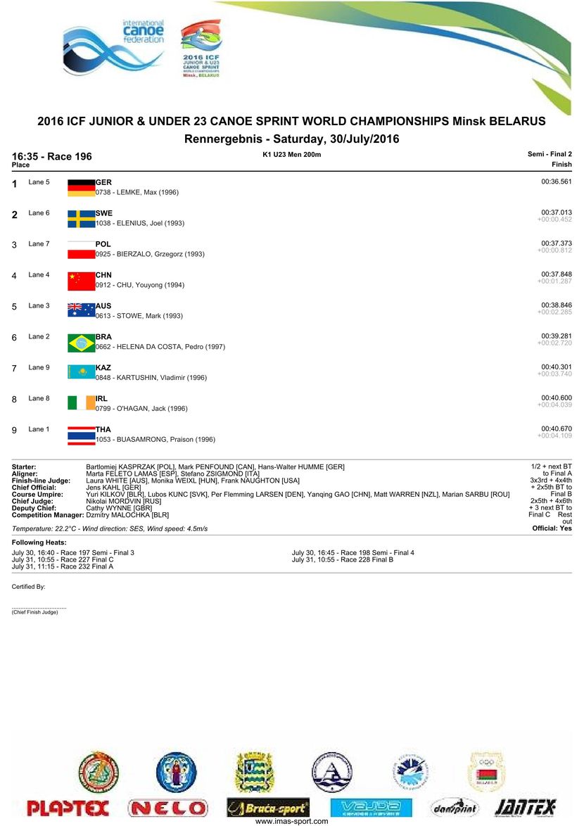 results